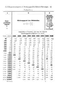 Das Problem der Befahrung des Weltraums - der Raketenmotor von Hermann Noordung - Seite 33